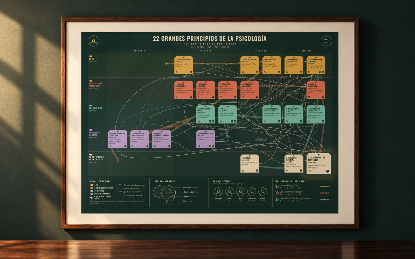 El póster de los veintidós principios, enmarcado y colgado en la pared